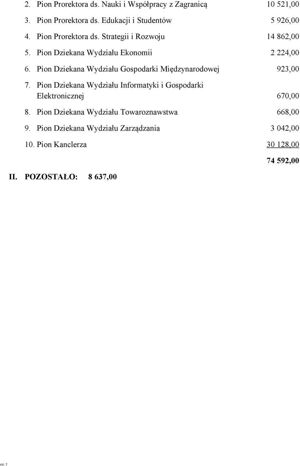 Pion Dziekana Wydziału Gospodarki Międzynarodowej 923,00 7.