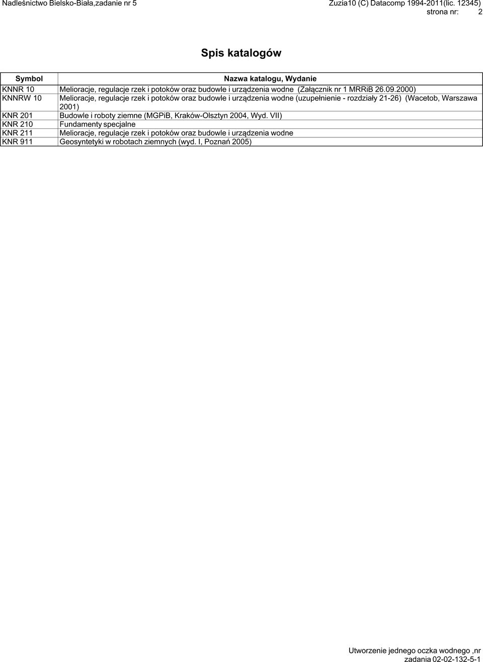 2000) KNNRW 10 Melioracje, regulacje rzek i potoków oraz budowle i urządzenia wodne (uzupełnienie - rozdziały 21-26) (Wacetob, Warszawa