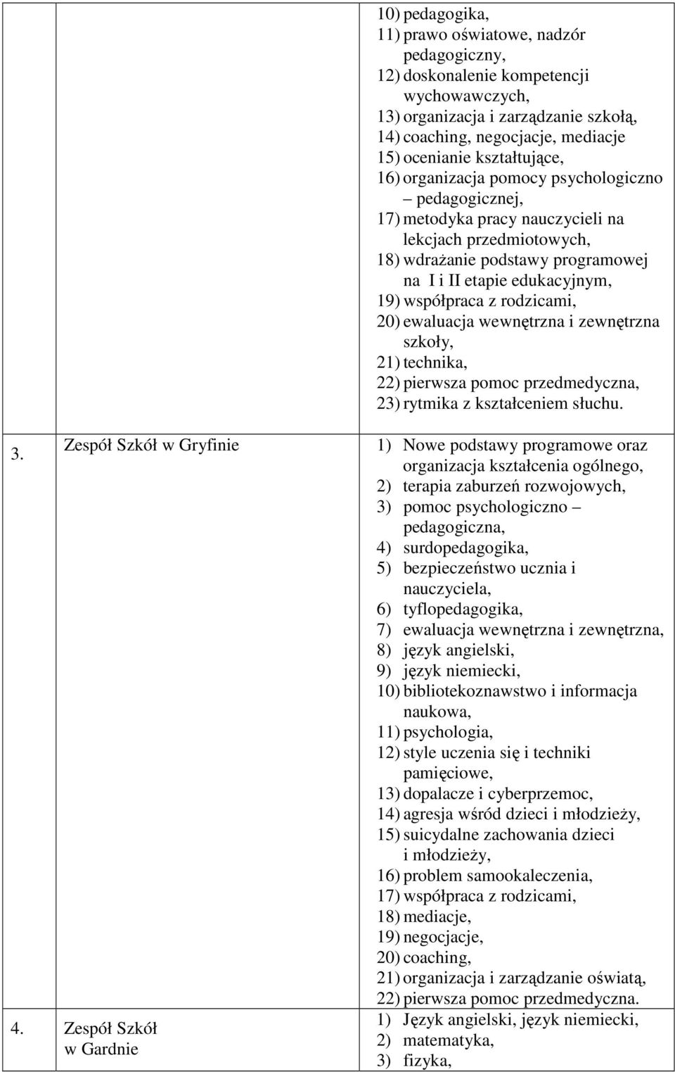 rodzicami, 20) ewaluacja wewnętrzna i zewnętrzna szkoły, 21) technika, 22) pierwsza pomoc przedmedyczna, 23) rytmika z kształceniem słuchu. 3. Zespół Szkół 4.