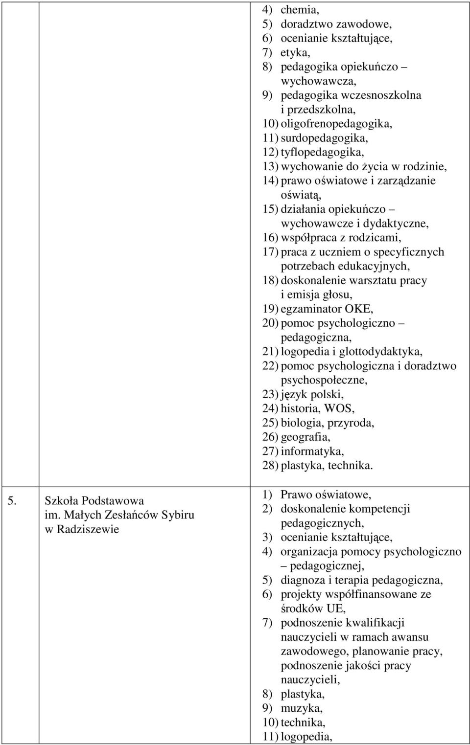 17) praca z uczniem o specyficznych 18) doskonalenie warsztatu pracy i emisja głosu, 19) egzaminator OKE, 20) pomoc psychologiczno 21) logopedia i glottodydaktyka, 22) pomoc psychologiczna i