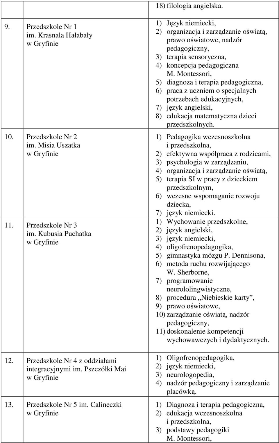 Montessori, 5) diagnoza i terapia 6) praca z uczniem o specjalnych 7) język angielski, 8) edukacja matematyczna dzieci przedszkolnych.