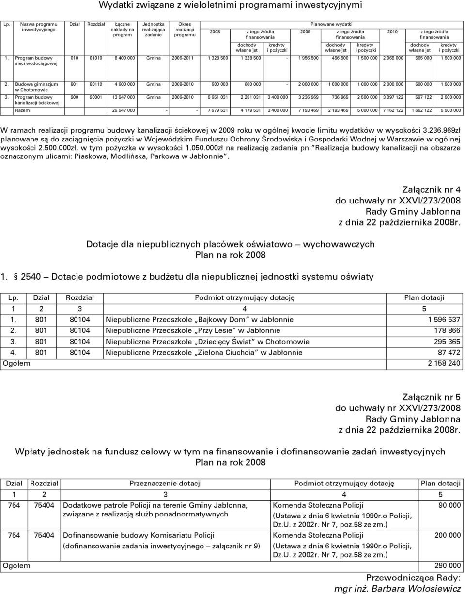pożyczki Planowane wydatki 2009 z tego źródła finansowania dochody własne jst kredyty i pożyczki 2010 z tego źródła finansowania dochody własne jst kredyty i pożyczki 010 01010 8 400 000 Gmina