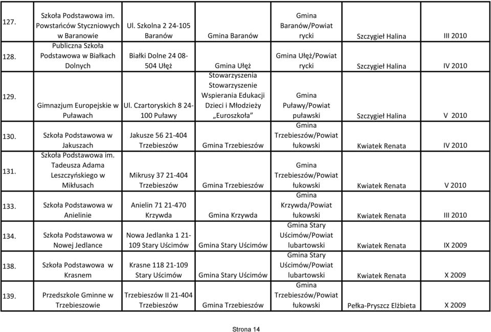 Szkolna 2 24-105 Baranów Baranów Białki Dolne 24 08-504 Ułęż Ułęż Stowarzyszenia Stowarzyszenie Wspierania Edukacji Ul.