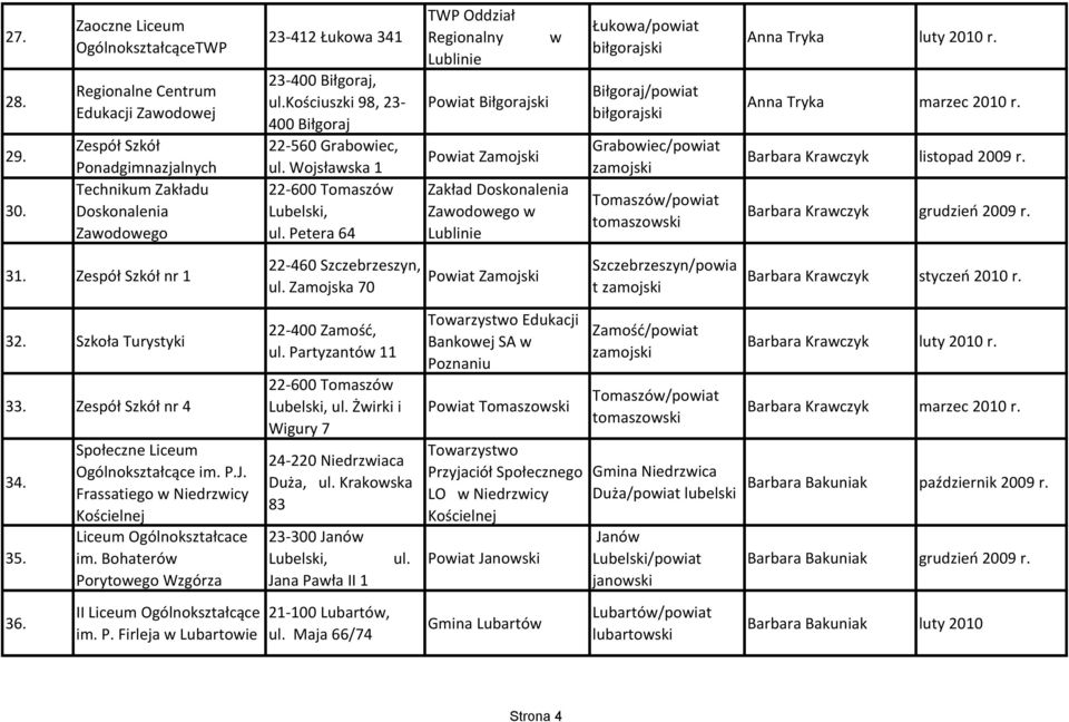 kościuszki 98, 23-400 Biłgoraj 22-560 Grabowiec, ul. Wojsławska 1 22-600 Tomaszów Lubelski, ul.