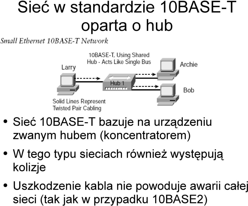 typu sieciach również występują kolizje Uszkodzenie kabla