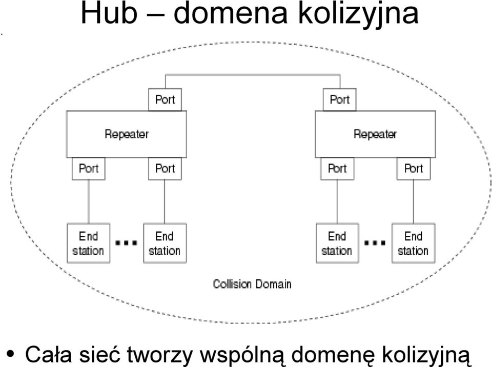 sieć tworzy