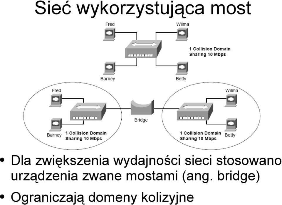 stosowano urządzenia zwane