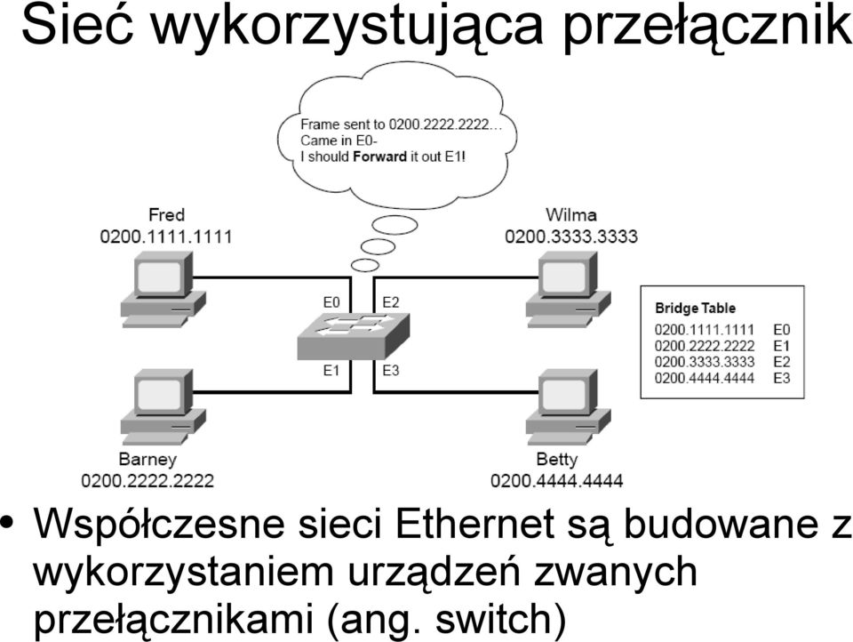 budowane z wykorzystaniem