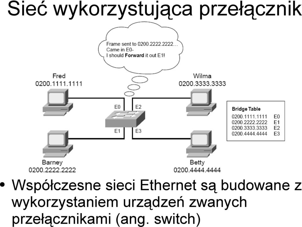 budowane z wykorzystaniem