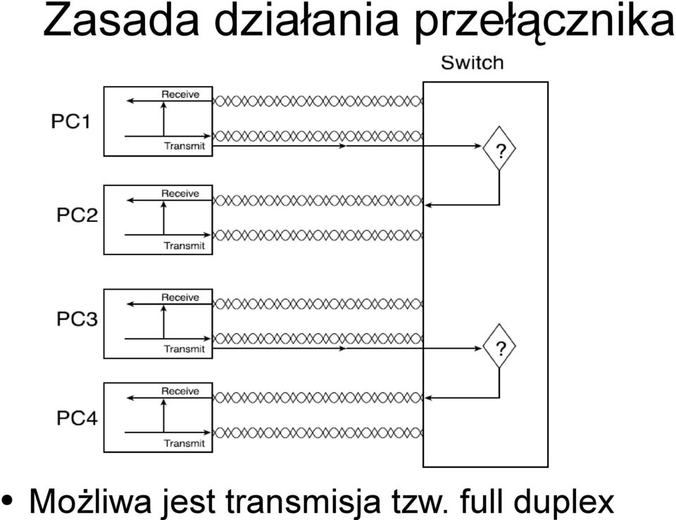 Możliwa jest