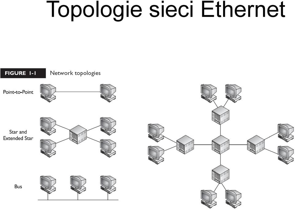 Ethernet