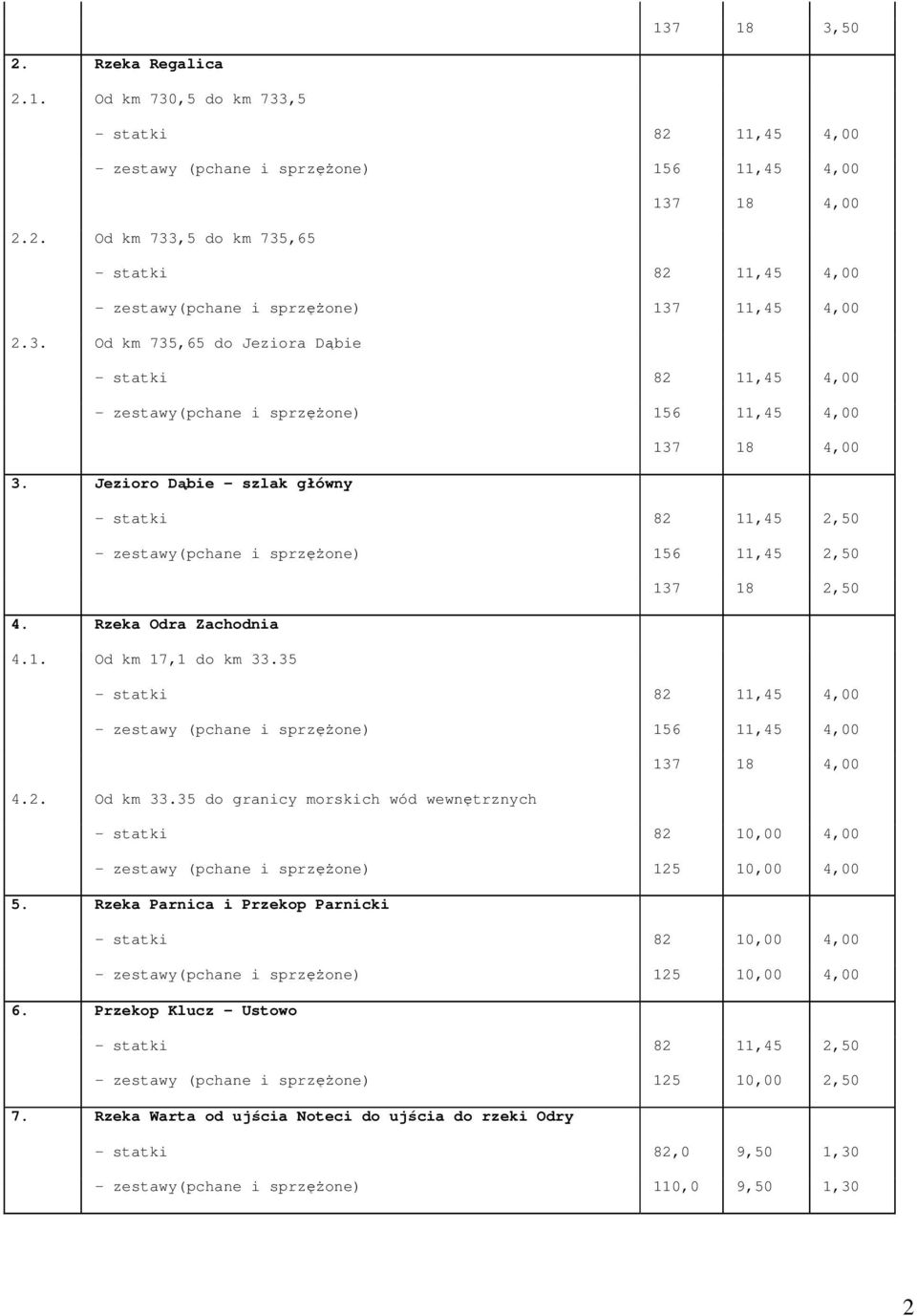 Jezioro Dąbie - szlak główny - statki 82 11,45 2,50 - zestawy(pchane i sprzęŝone) 156 11,45 2,50 137 18 2,50 4. Rzeka Odra Zachodnia 4.1. Od km 17,1 do km 33.
