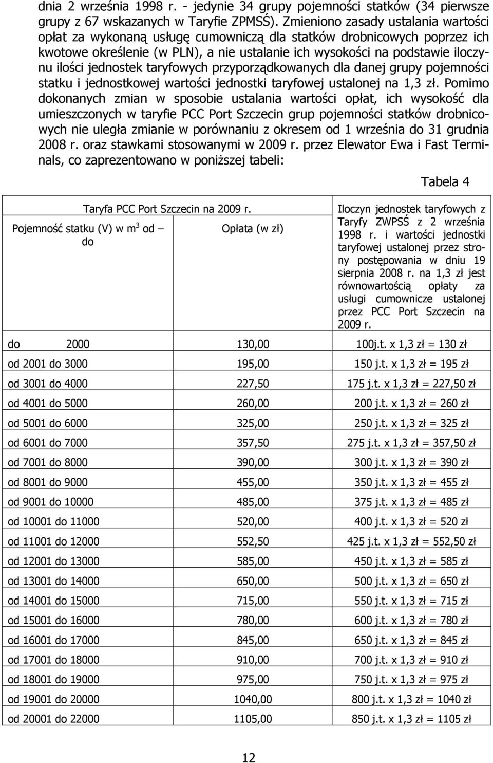 jednostek taryfowych przyporządkowanych dla danej grupy pojemności statku i jednostkowej wartości jednostki taryfowej ustalonej na 1,3 zł.