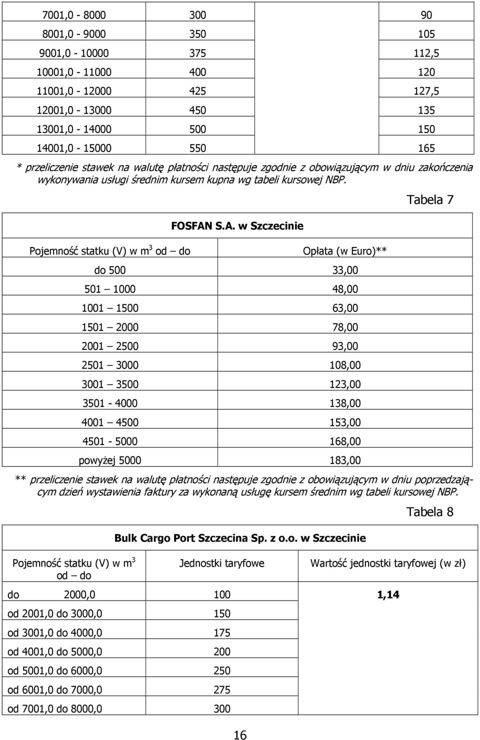 S.A. w Szczecinie Opłata (w Euro)** do 500 33,00 501 1000 48,00 1001 1500 63,00 1501 2000 78,00 2001 2500 93,00 2501 3000 108,00 3001 3500 123,00 3501-4000 138,00 4001 4500 153,00 4501-5000 168,00