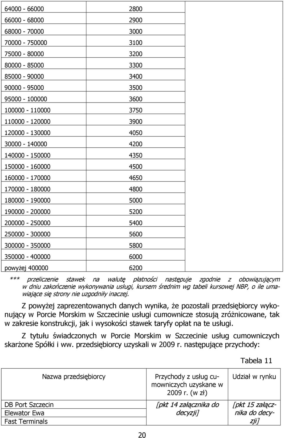 300000-350000 5800 350000-400000 6000 powyżej 400000 6200 *** przeliczenie stawek na walutę płatności następuje zgodnie z obowiązującym w dniu zakończenie wykonywania usługi, kursem średnim wg tabeli