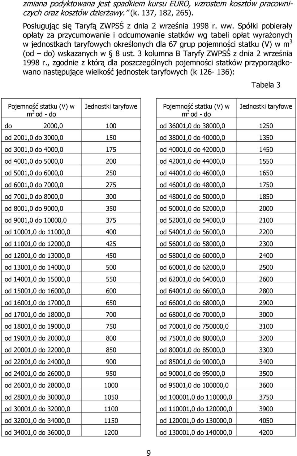 3 kolumna B Taryfy ZWPSŚ z dnia 2 września 1998 r.