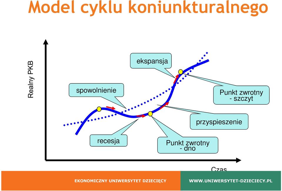 zwrotny - szczyt