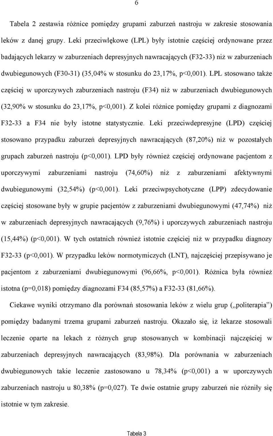 23,17%, p<0,001). LPL stosowano także częściej w uporczywych zaburzeniach nastroju (F34) niż w zaburzeniach dwubiegunowych (32,90% w stosunku do 23,17%, p<0,001).