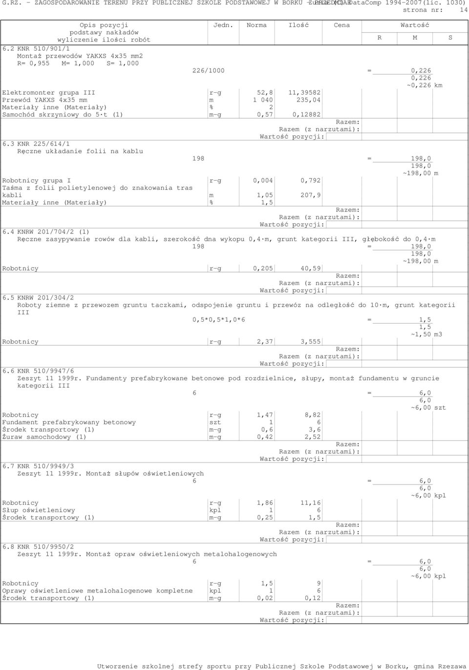 (Materiały) % 2 Samochód skrzyniowy do 5 t (1) m-g 0,57 0,12882 6.