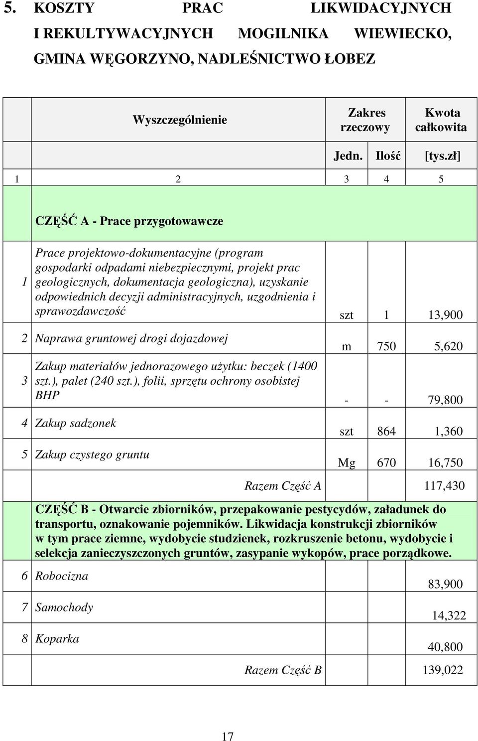 odpowiednich decyzji administracyjnych, uzgodnienia i sprawozdawczość szt 1 13,900 2 Naprawa gruntowej drogi dojazdowej 3 m 750 5,620 Zakup materiałów jednorazowego uŝytku: beczek (1400 szt.