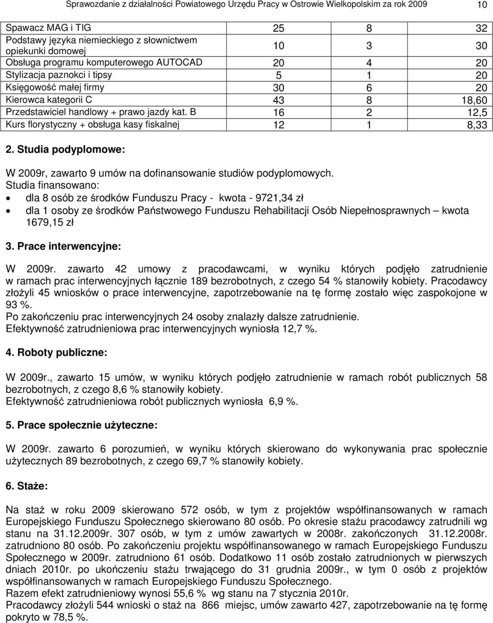 B 16 2 12,5 Kurs florystyczny + obs uga kasy fiskalnej 12 1 8,33 2. Studia podyplomowe: W 2009r, zawarto 9 umów na dofinansowanie studiów podyplomowych.