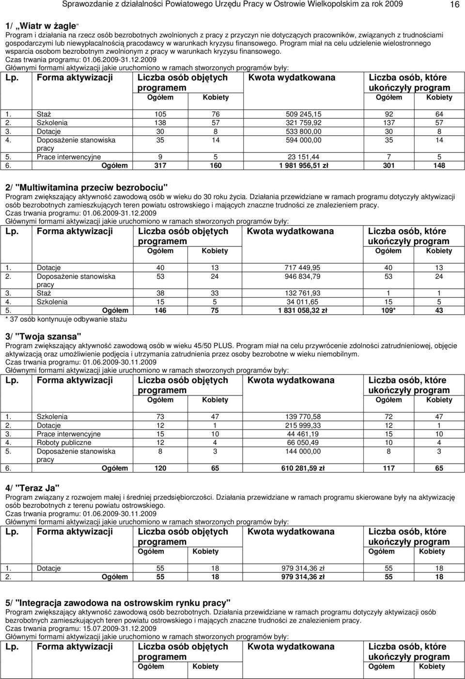 Program mia na celu udzielenie wielostronnego wsparcia osobom bezrobotnym zwolnionym z pracy w warunkach kryzysu finansowego. Czas trwania programu: 01.06.2009-31.12.