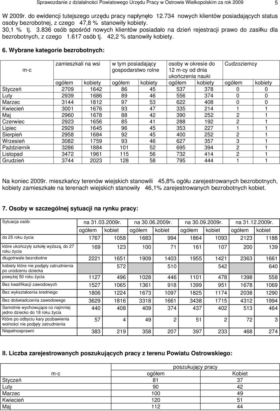 ,1 % tj. 3.836 osób spo ród nowych klientów posiada o na dzie rejestracji prawo do zasi ku dla bezrobotnych, z czego 1.617 osób tj. 42,2 % stanowi y kobiety. 6.