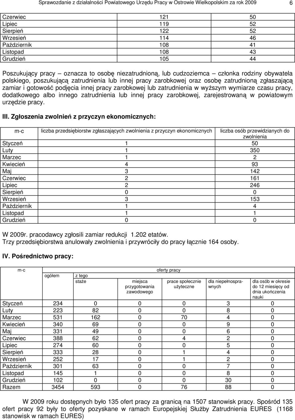 gotowo podj cia innej pracy zarobkowej lub zatrudnienia w wy szym wymiarze czasu pracy, dodatkowego albo innego zatrudnienia lub innej pracy zarobkowej, zarejestrowan w powiatowym urz dzie pracy. III.