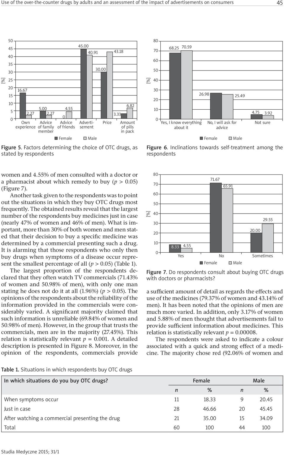 Factors determining the choice of OTC drugs, as stated by respondents 8 7 6 5 4 3 2 1 68.25 7.59 Yes, I know everything about it 26.98 25.49 No, I will ask for advice 4.75 3.92 Not sure Figure 6.