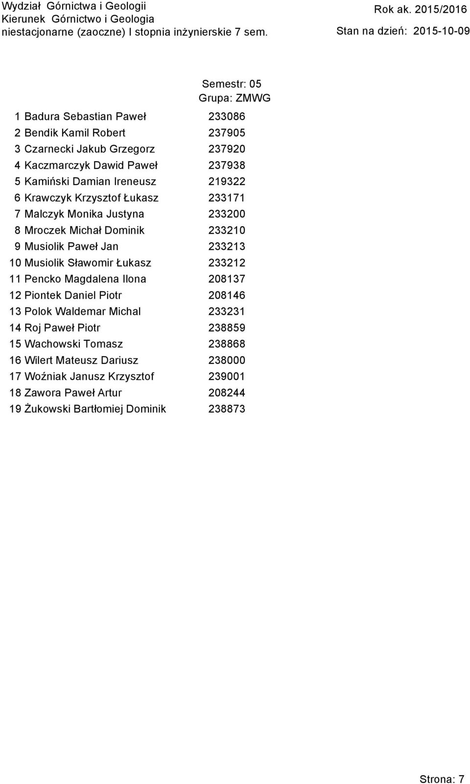 Sławomir Łukasz 233212 11 Pencko Magdalena Ilona 208137 12 Piontek Daniel Piotr 208146 13 Polok Waldemar Michal 233231 14 Roj Paweł Piotr 238859 15 Wachowski
