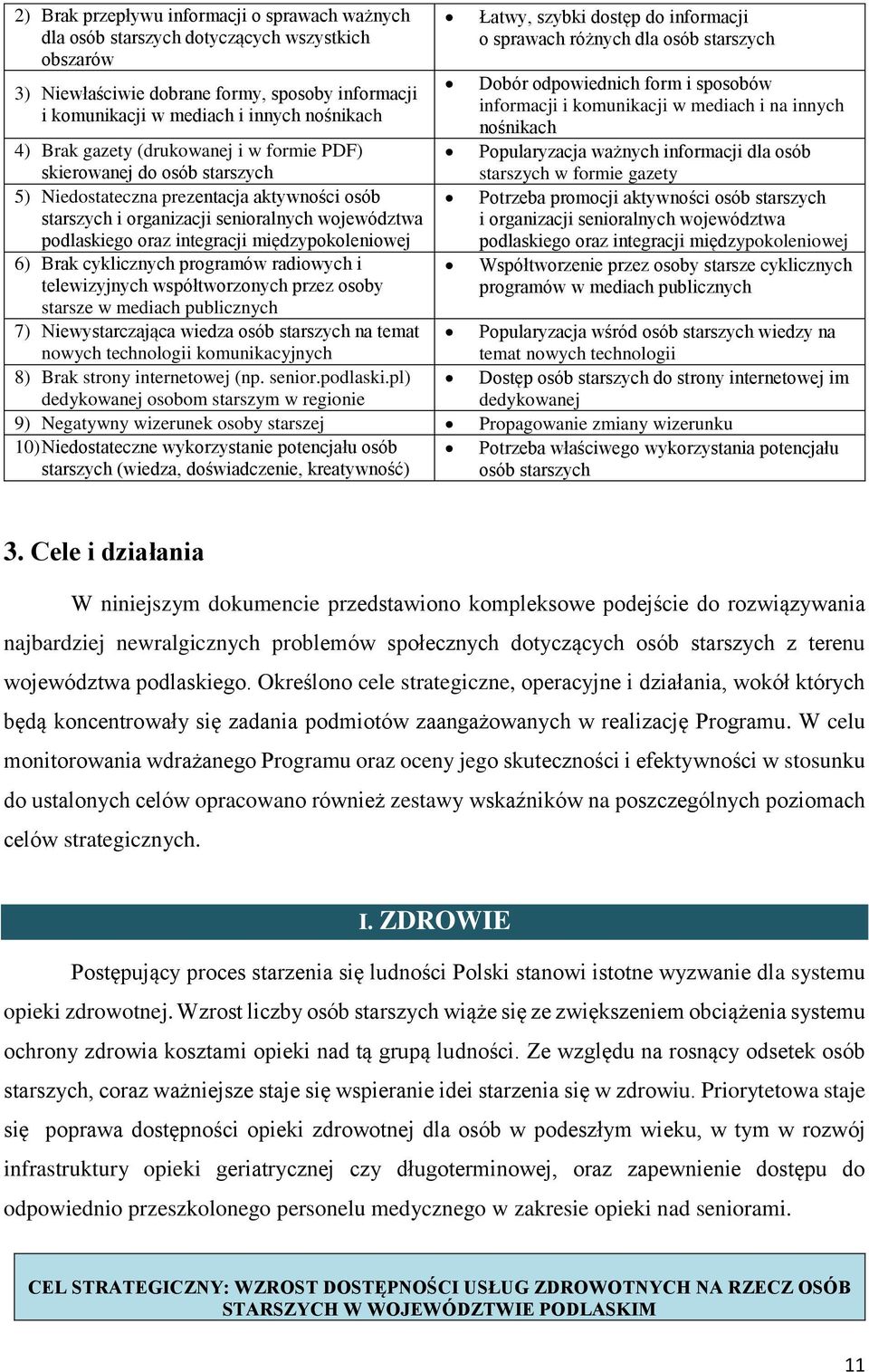 starszych w formie gazety Potrzeba promocji aktywności osób starszych i organizacji senioralnych województwa podlaskiego oraz integracji międzypokoleniowej Współtworzenie przez osoby starsze