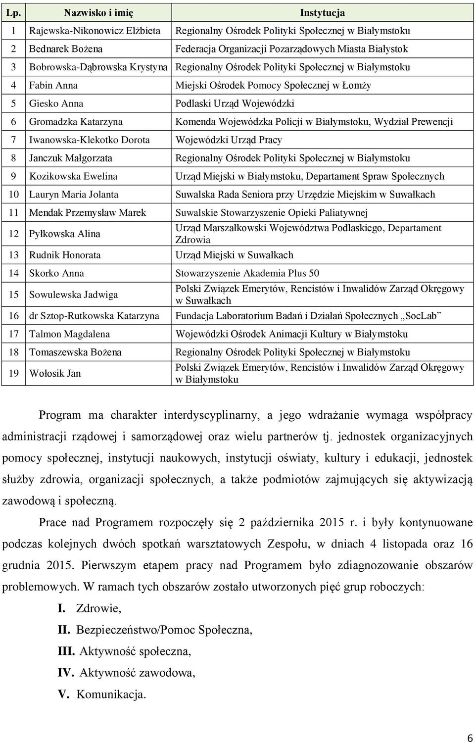 Komenda Wojewódzka Policji w Białymstoku, Wydział Prewencji 7 Iwanowska-Klekotko Dorota Wojewódzki Urząd Pracy 8 Janczuk Małgorzata Regionalny Ośrodek Polityki Społecznej w Białymstoku 9 Kozikowska