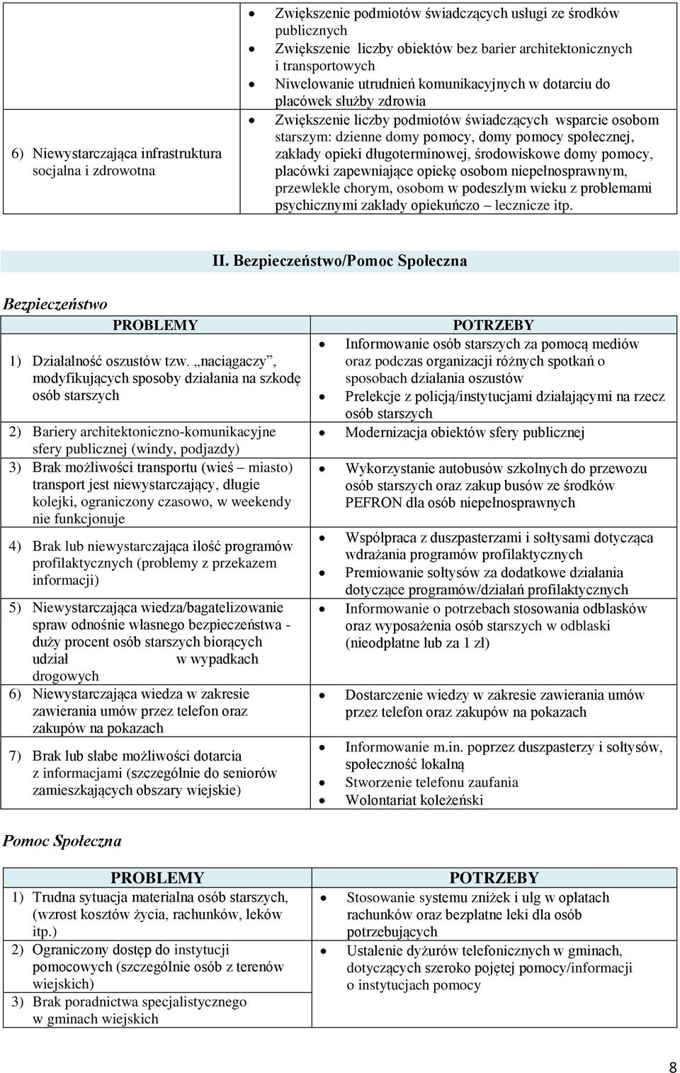 opieki długoterminowej, środowiskowe domy pomocy, placówki zapewniające opiekę osobom niepełnosprawnym, przewlekle chorym, osobom w podeszłym wieku z problemami psychicznymi zakłady opiekuńczo