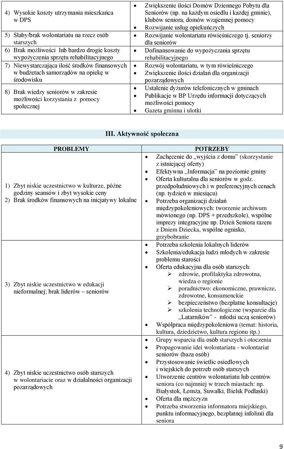 Seniorów (np. na każdym osiedlu i każdej gminie), klubów seniora, domów wzajemnej pomocy Rozwijanie usług opiekuńczych Rozwijanie wolontariatu rówieśniczego tj.