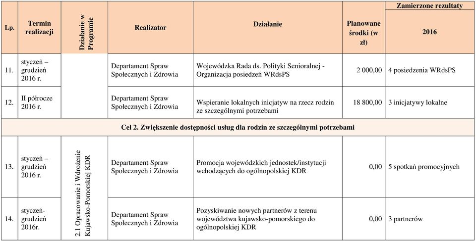 Zwiększenie dostępności usług dla rodzin ze szczególnymi potrzebami 13. 14. styczeń r. 2.