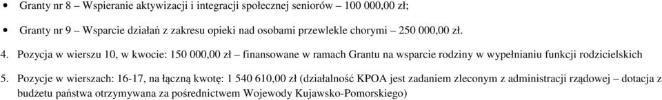 Pozycja w wierszu 10, w kwocie: 150 000,00 zł finansowane w ramach Grantu na wsparcie rodziny w wypełnianiu funkcji rodzicielskich