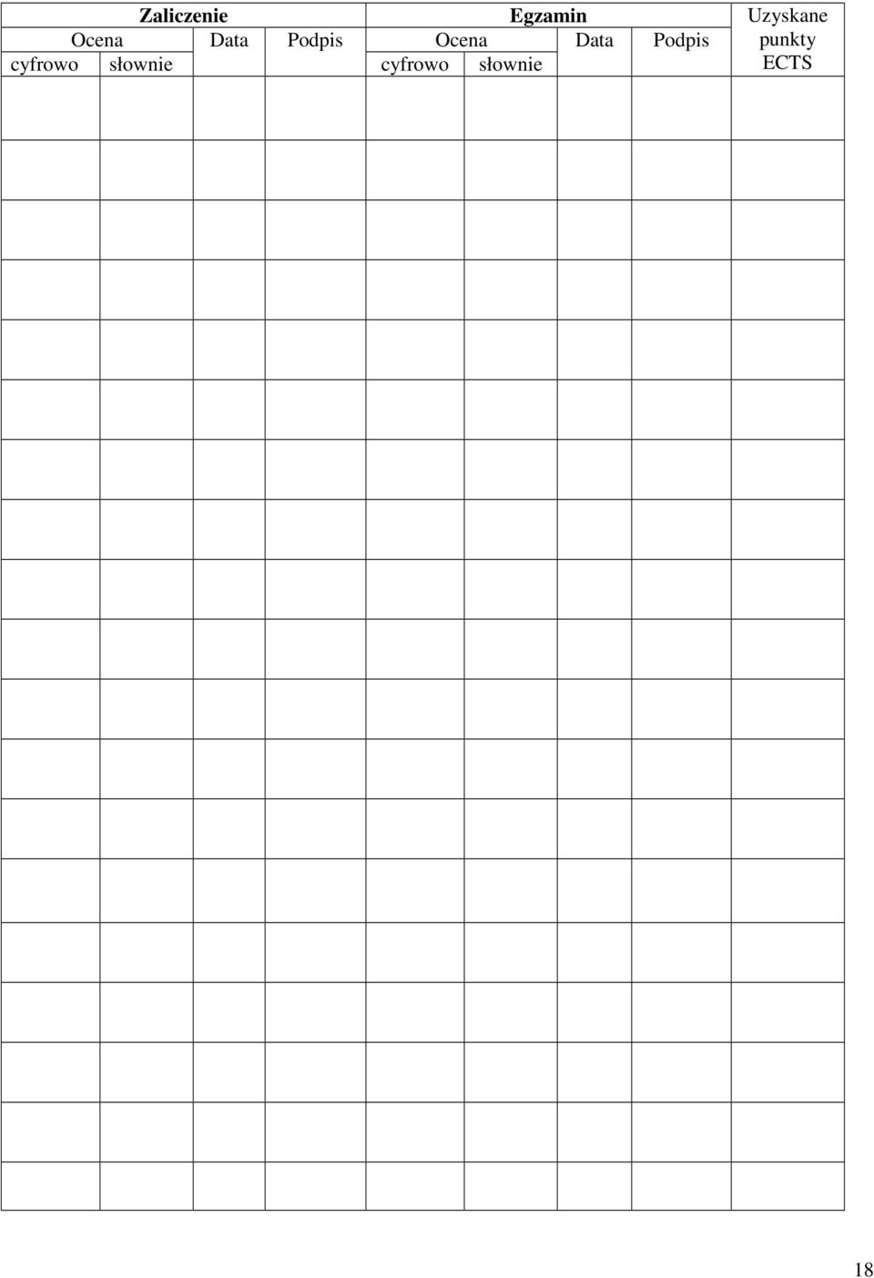 Egzamin Ocena Data 