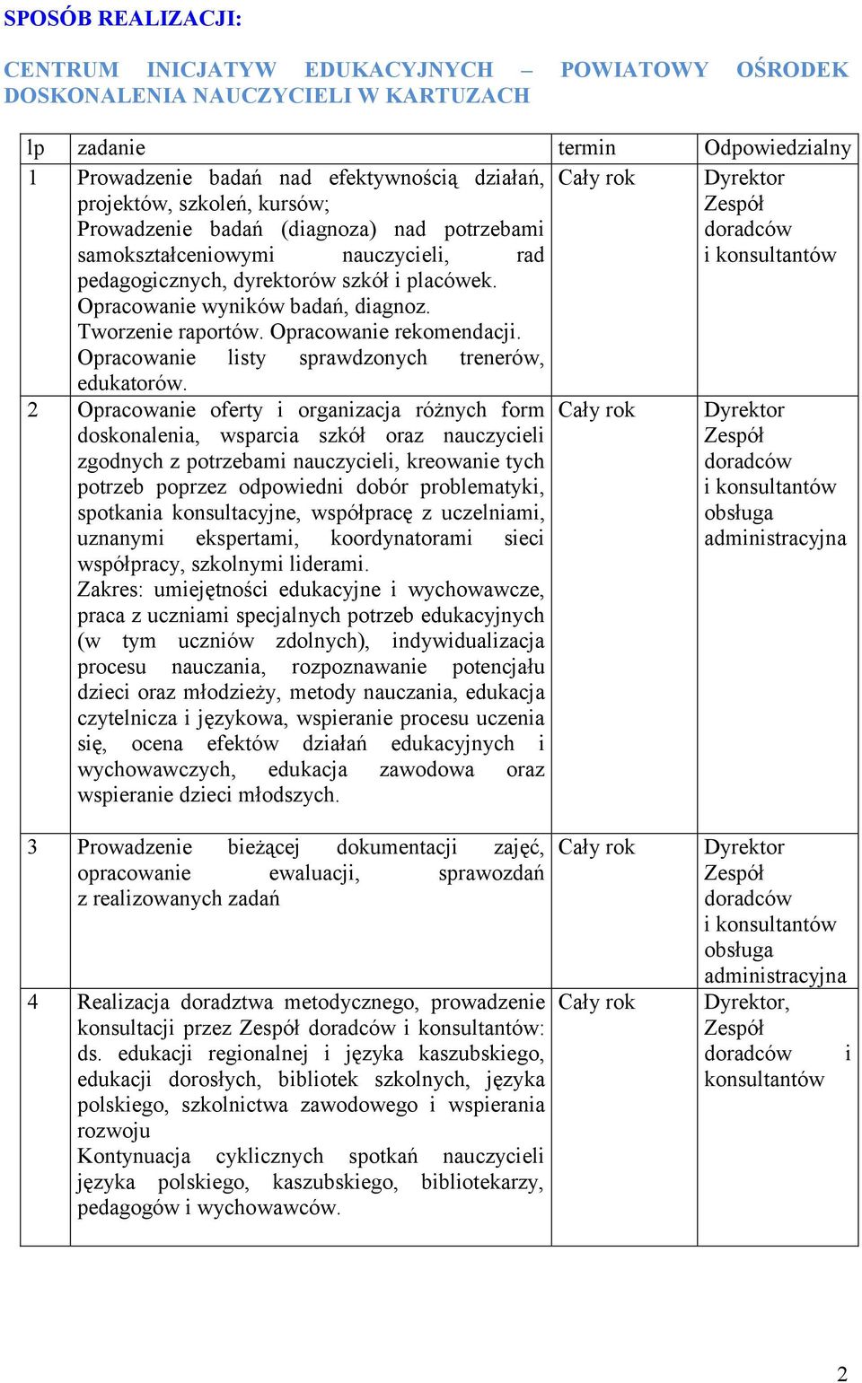 Opracowanie wyników badań, diagnoz. Tworzenie raportów. Opracowanie rekomendacji. Opracowanie listy sprawdzonych trenerów, edukatorów.