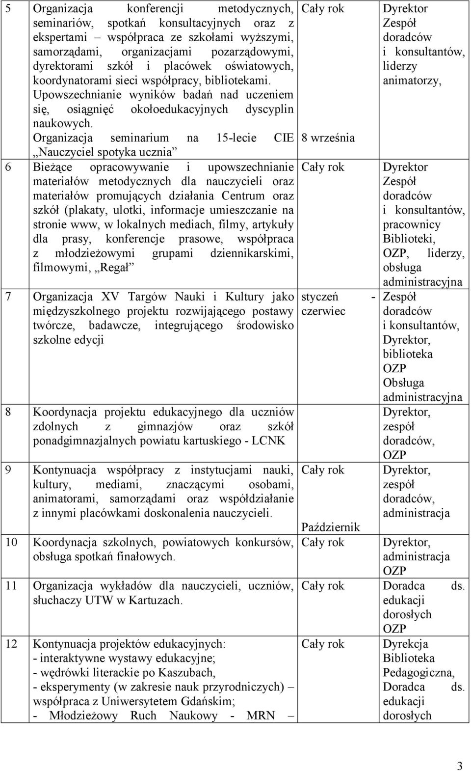 Organizacja seminarium na 15-lecie CIE Nauczyciel spotyka ucznia 6 Bieżące opracowywanie i upowszechnianie materiałów metodycznych dla nauczycieli oraz materiałów promujących działania Centrum oraz