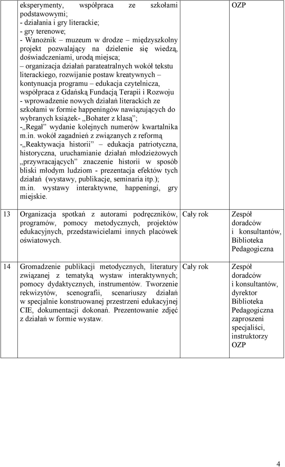 - wprowadzenie nowych działań literackich ze szkołami w formie happening