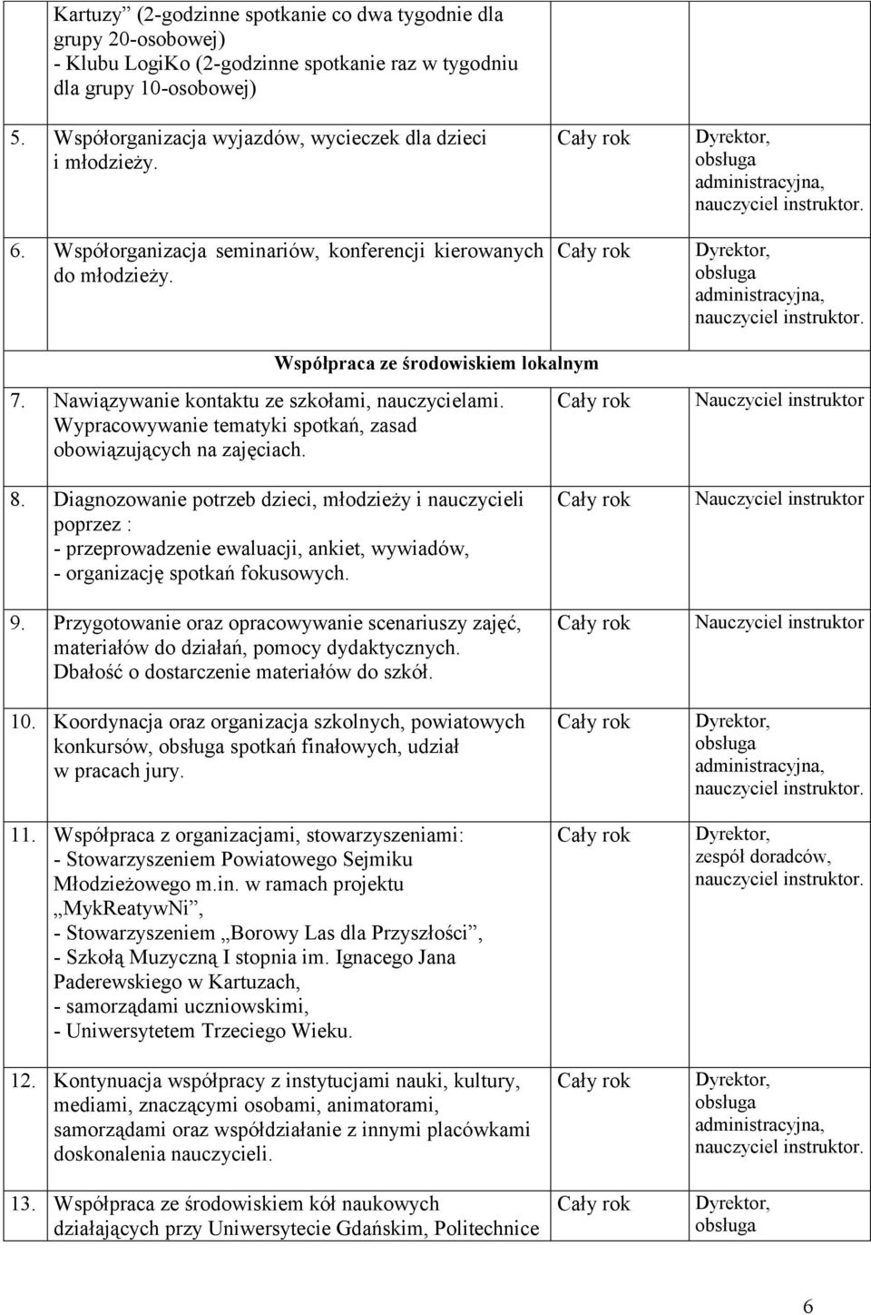Nawiązywanie kontaktu ze szkołami, nauczycielami. Wypracowywanie tematyki spotkań, zasad obowiązujących na zajęciach. Nauczyciel instruktor 8.