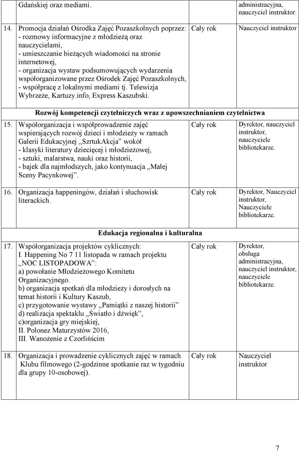 podsumowujących wydarzenia współorganizowane przez Ośrodek Zajęć Pozaszkolnych, - współpracę z lokalnymi mediami tj. Telewizja Wybrzeże, Kartuzy.info, Express Kaszubski.