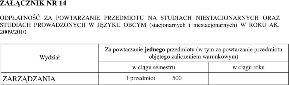 AK. 2009/2010 Wydział Za powtarzanie jednego przedmiotu (w tym za powtarzanie