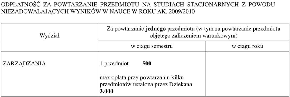 2009/2010 Wydział Za powtarzanie jednego przedmiotu (w tym za powtarzanie przedmiotu