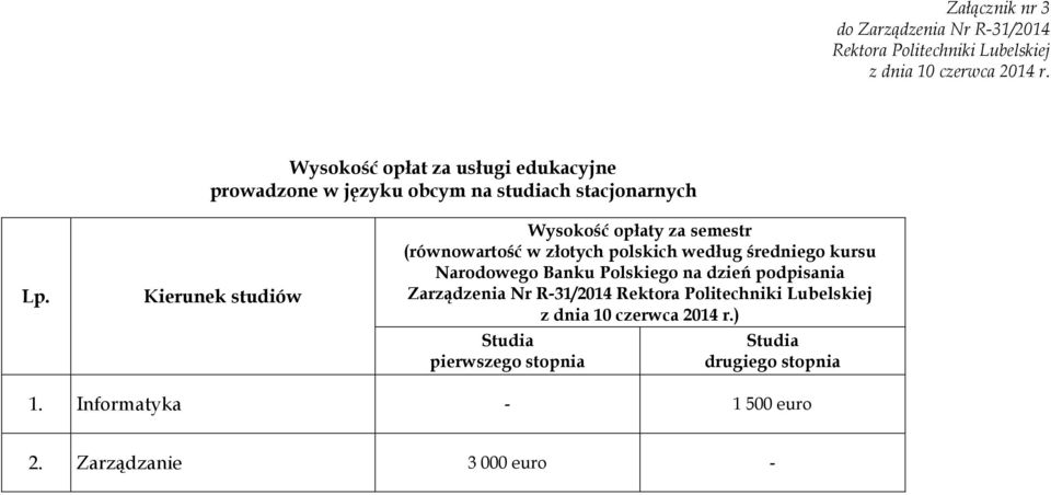 Kierunek studiów Wysokość opłaty za semestr (równowartość w złotych polskich według średniego kursu Narodowego Banku Polskiego na