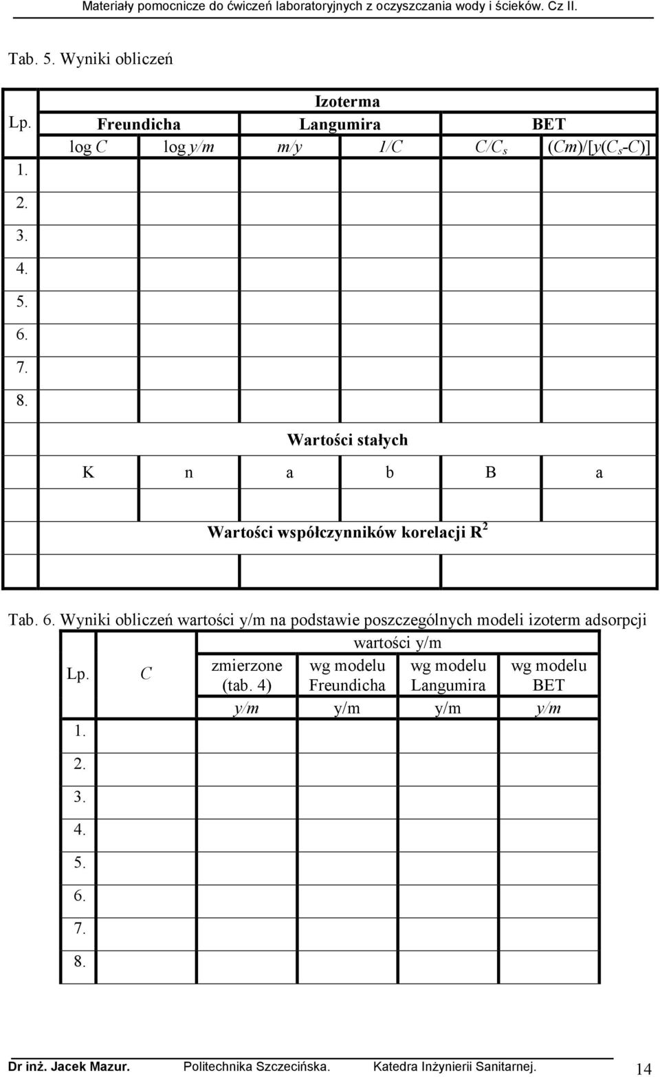 Wyniki obliczeń wartości y/m na podstawie poszczególnych modeli izoterm adsorpcji wartości y/m Lp.