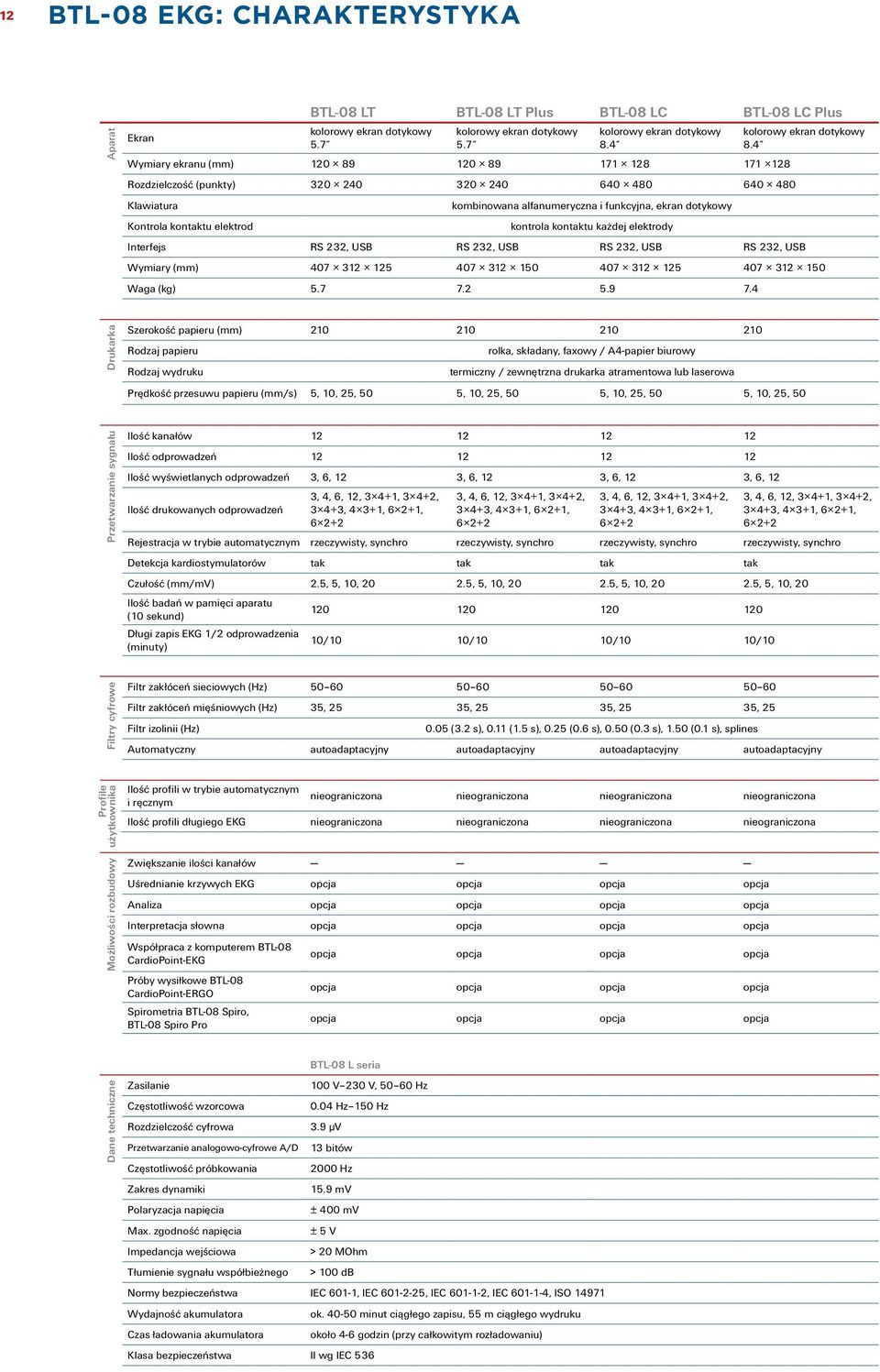 kontrola kontaktu każdej elektrody kolorowy ekran dotykowy 8.4 Interfejs RS 232, USB RS 232, USB RS 232, USB RS 232, USB Wymiary (mm) 407 312 125 407 312 150 407 312 125 407 312 150 Waga (kg) 5.7 7.