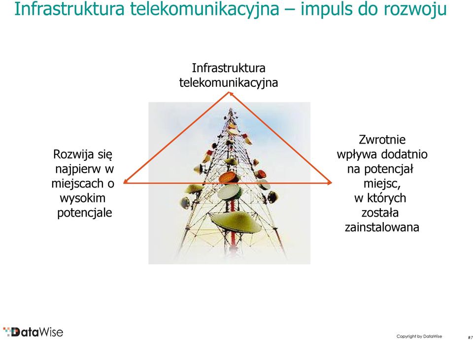 w miejscach o wysokim potencjale Zwrotnie wpływa