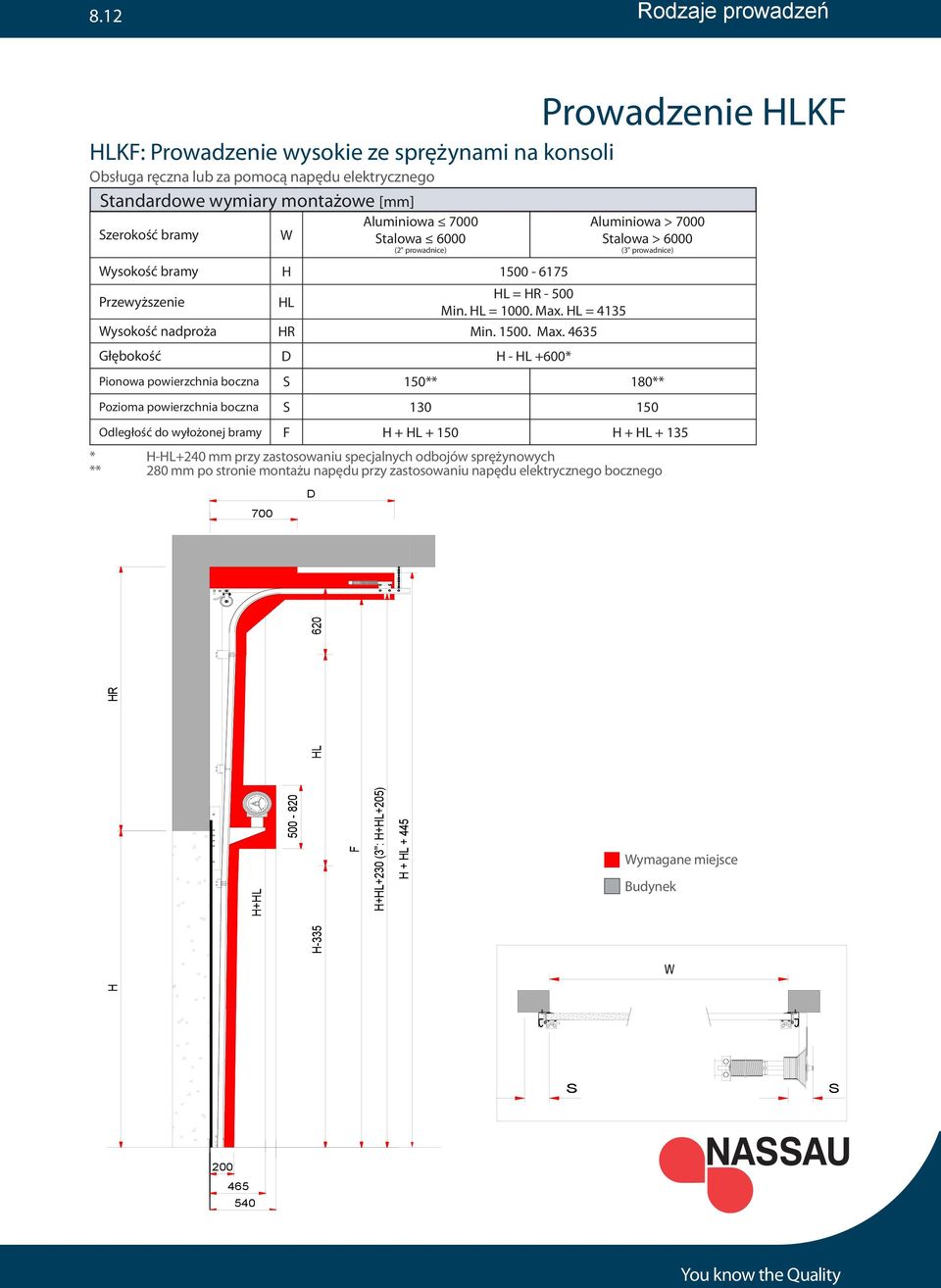 HL = 4135 ysokość nadproża HR Min. 1500. Max.