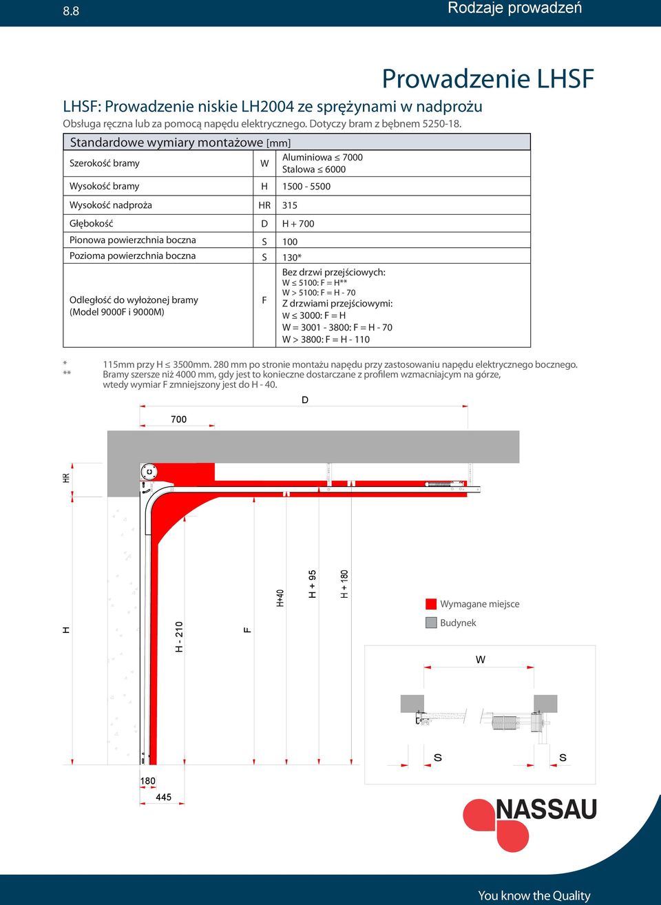 Odległość do wyłożonej bramy (Model 9000 i 9000M) Bez drzwi przejściowych: 5100: = H** > 5100: = H - 70 Z drzwiami przejściowymi: 3000: = H = 3001-3800: = H - 70 > 3800: = H - 110 * 115mm przy H